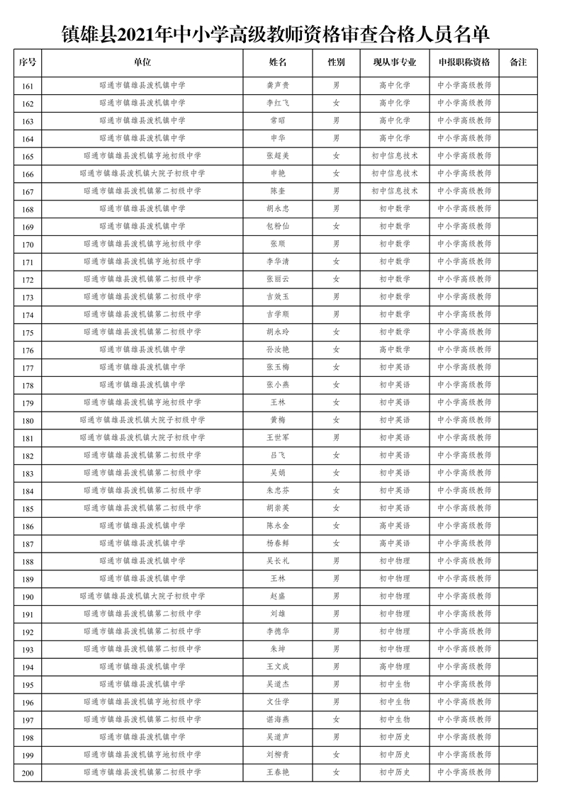 附件1:鎮(zhèn)雄縣2021年中小學(xué)高級(jí)教師資格審查合格人員名單_5.jpg