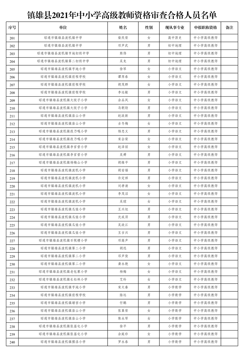 附件1:鎮(zhèn)雄縣2021年中小學(xué)高級(jí)教師資格審查合格人員名單_6.jpg