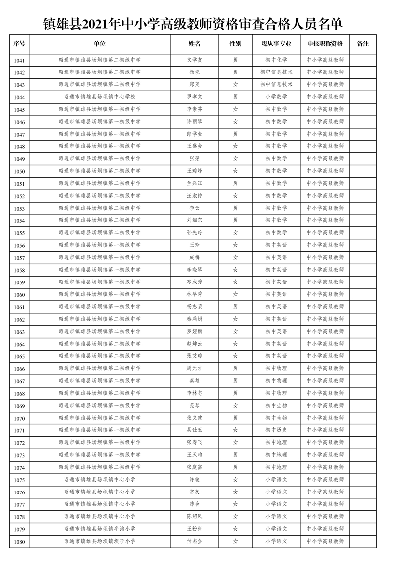 附件1:鎮(zhèn)雄縣2021年中小學(xué)高級(jí)教師資格審查合格人員名單_27.jpg