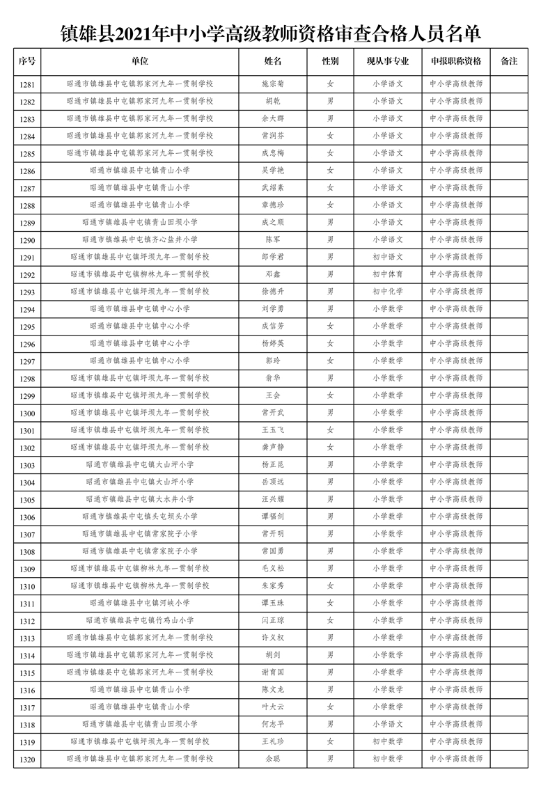 附件1:鎮(zhèn)雄縣2021年中小學(xué)高級(jí)教師資格審查合格人員名單_33.jpg
