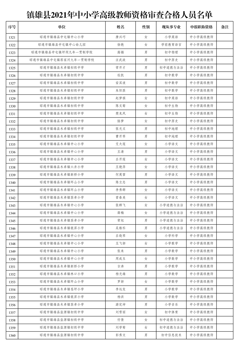 附件1:鎮(zhèn)雄縣2021年中小學(xué)高級(jí)教師資格審查合格人員名單_34.jpg