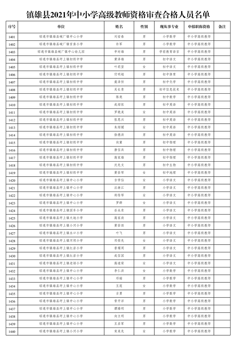 附件1:鎮(zhèn)雄縣2021年中小學(xué)高級(jí)教師資格審查合格人員名單_36.jpg