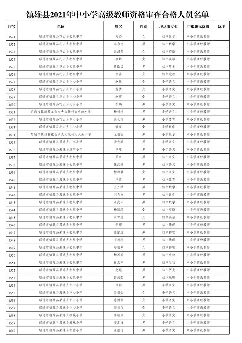 附件1:鎮(zhèn)雄縣2021年中小學(xué)高級(jí)教師資格審查合格人員名單_39.jpg