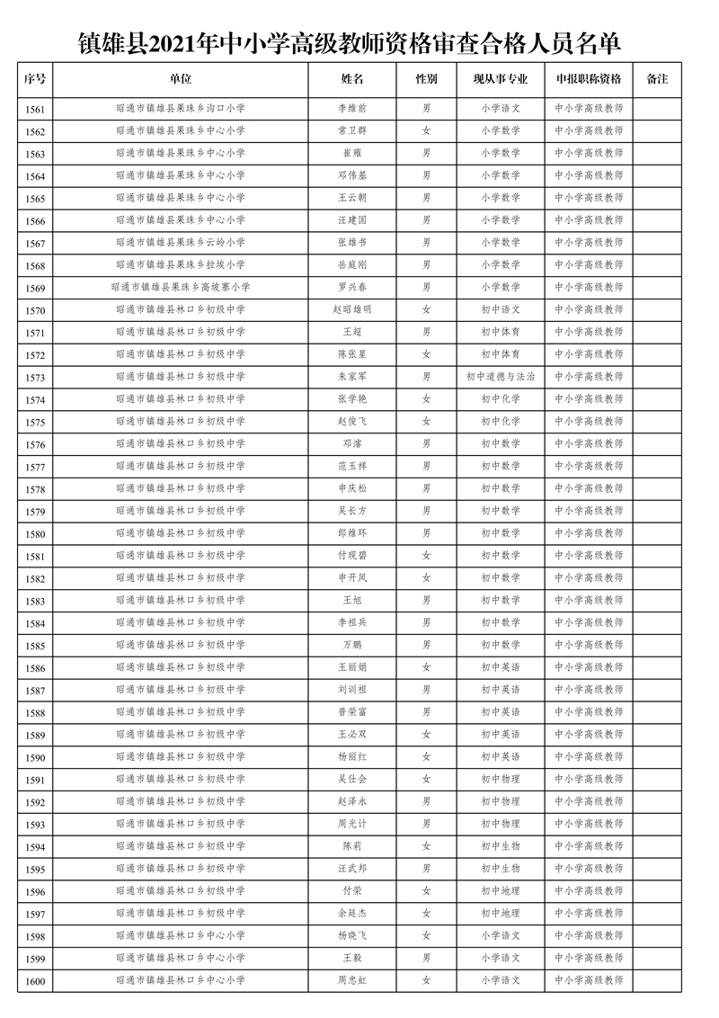 附件1:鎮(zhèn)雄縣2021年中小學(xué)高級(jí)教師資格審查合格人員名單_40.jpg