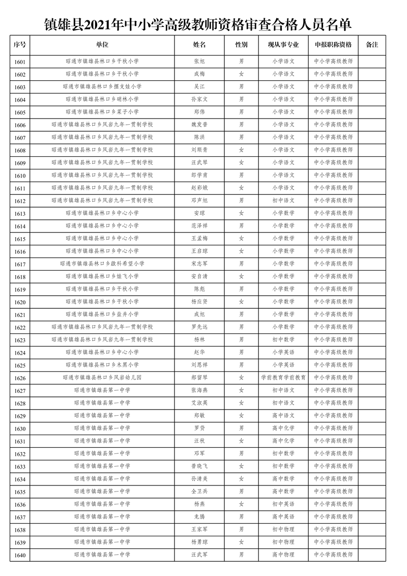 附件1:鎮(zhèn)雄縣2021年中小學(xué)高級(jí)教師資格審查合格人員名單_41.jpg