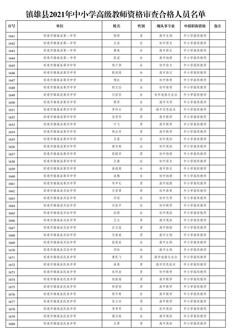 附件1:鎮(zhèn)雄縣2021年中小學(xué)高級(jí)教師資格審查合格人員名單_42.jpg