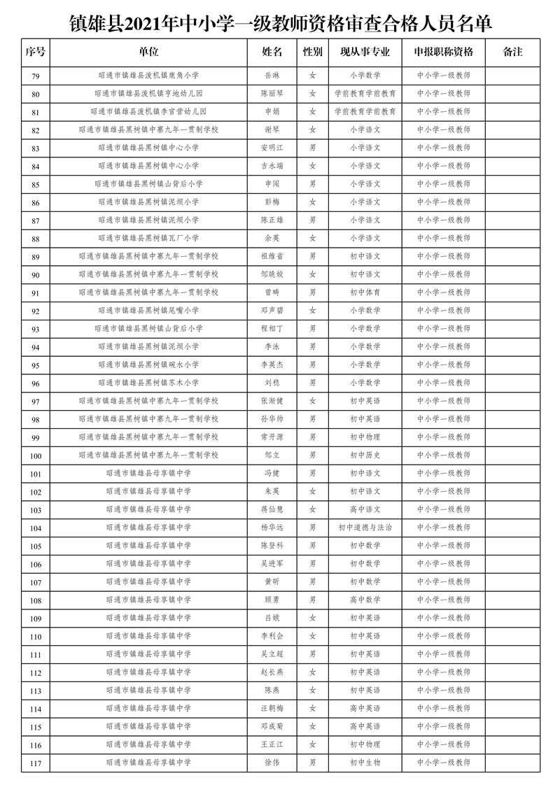 附件2:鎮(zhèn)雄縣2021年中小學(xué)一級(jí)教師資格審查合格人員名單_3.jpg