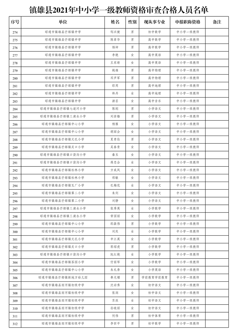 附件2:鎮(zhèn)雄縣2021年中小學(xué)一級(jí)教師資格審查合格人員名單_8.jpg