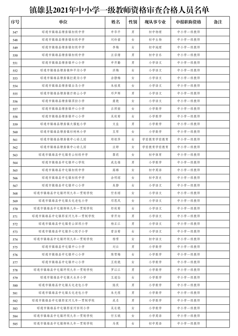 附件2:鎮(zhèn)雄縣2021年中小學(xué)一級(jí)教師資格審查合格人員名單_15.jpg