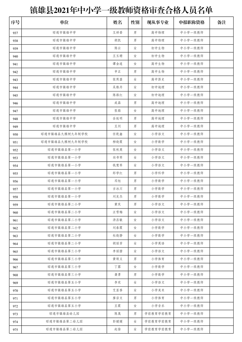 附件2:鎮(zhèn)雄縣2021年中小學(xué)一級(jí)教師資格審查合格人員名單_25.jpg
